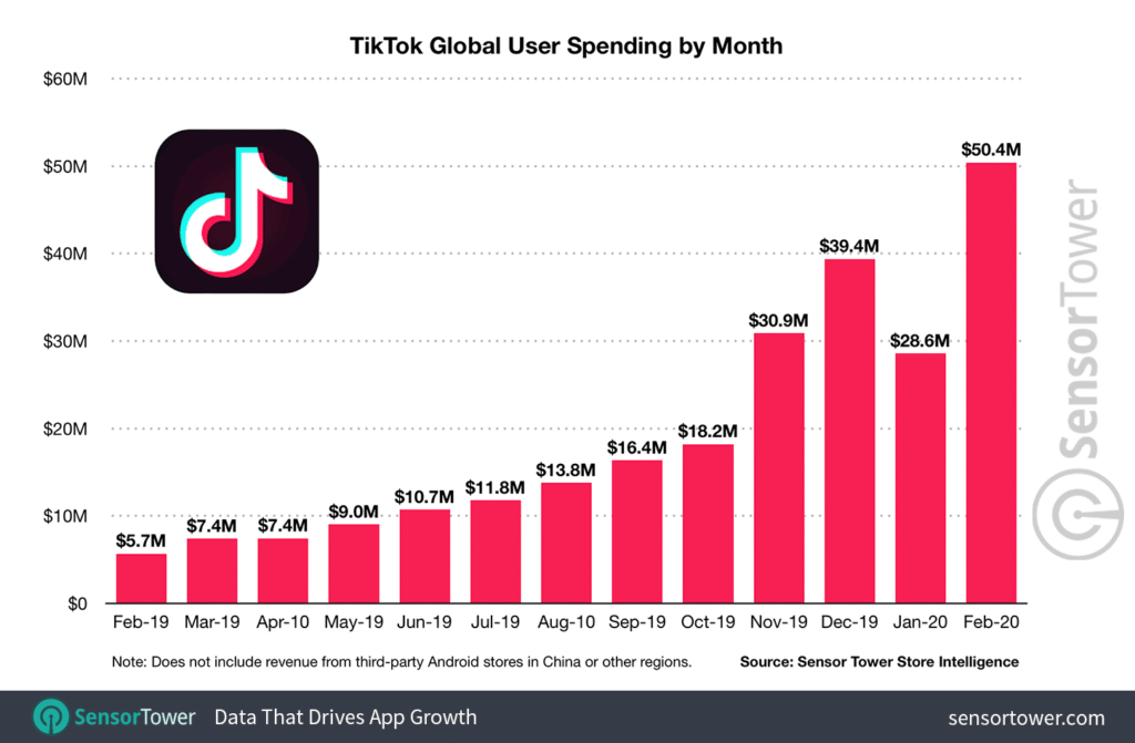 tiktok sales
